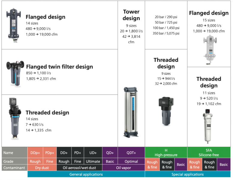 LỌC KHÍ ATLAS COPCO
